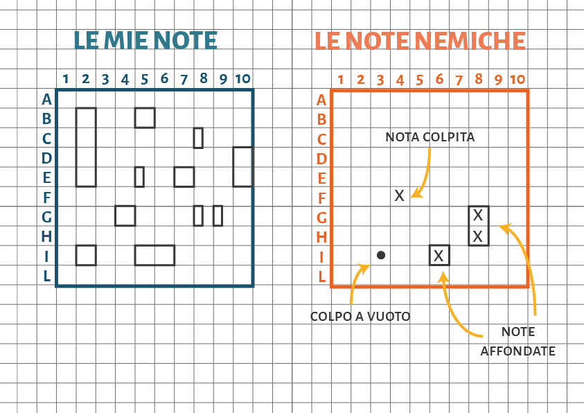 Battaglia delle note - come segnare le note colpite o i colpi andati a vuoto